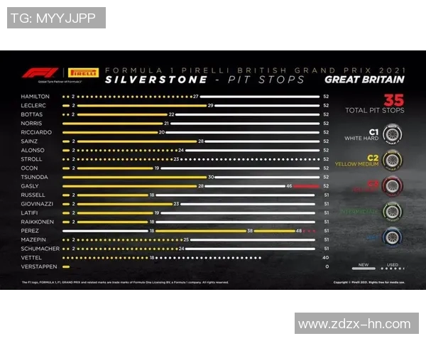 F1赛季技术规则变化对比赛策略影响